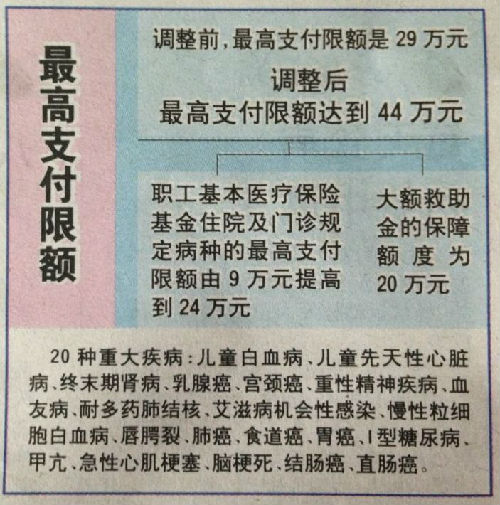 拉萨济南医保卡怎么报销(济南医保卡怎么报销住院费用)