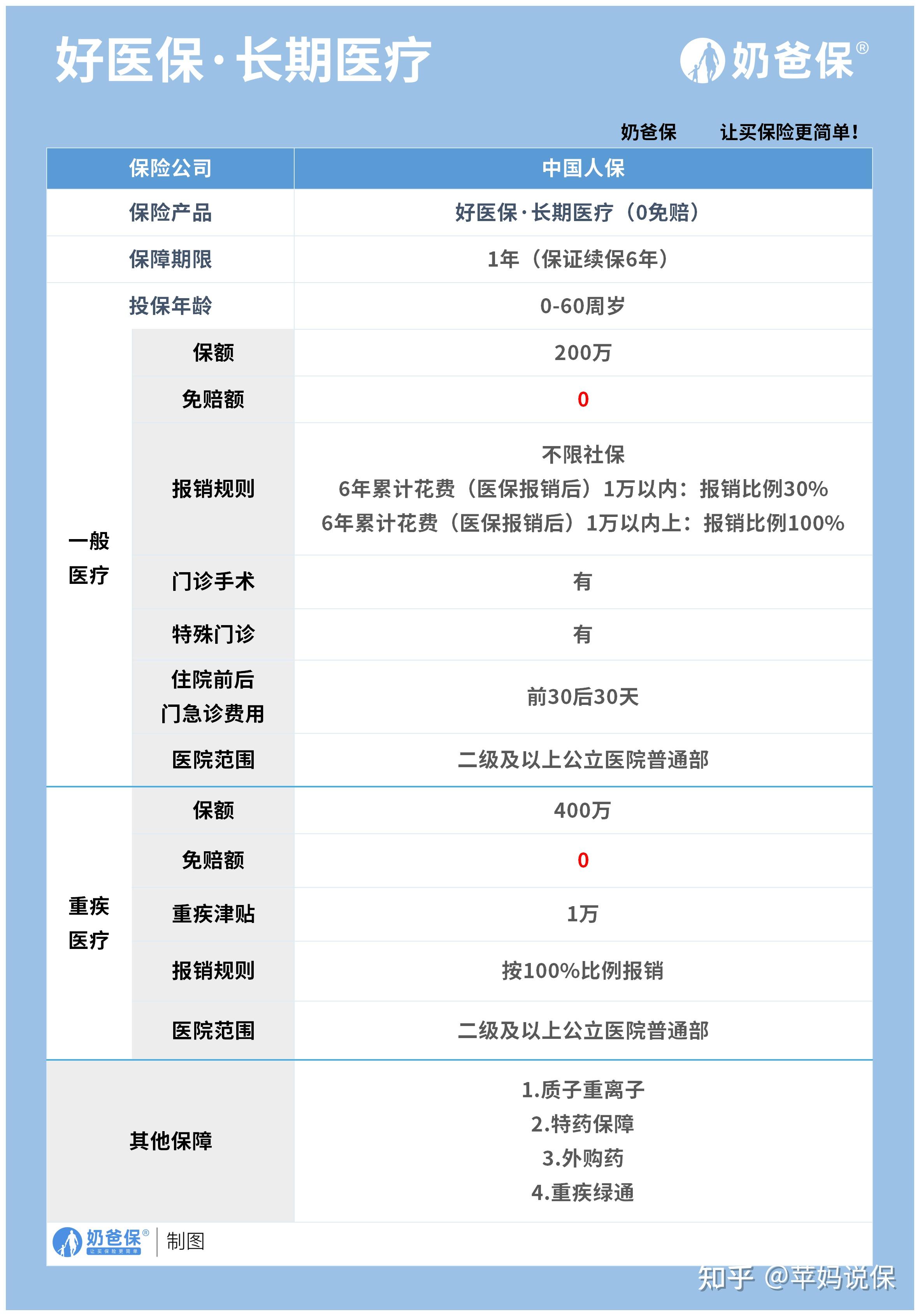 拉萨医保卡提现方法支付宝(医保卡怎么在支付宝提现)