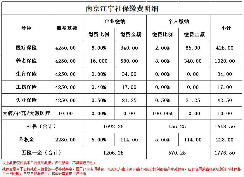 拉萨南京医保卡余额转到异地怎么转(谁能提供南京医保卡的钱怎么转到别的城市？)