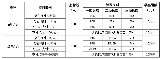 拉萨医保卡里的现金如何使用(谁能提供医保卡现金支付是什么意思？)