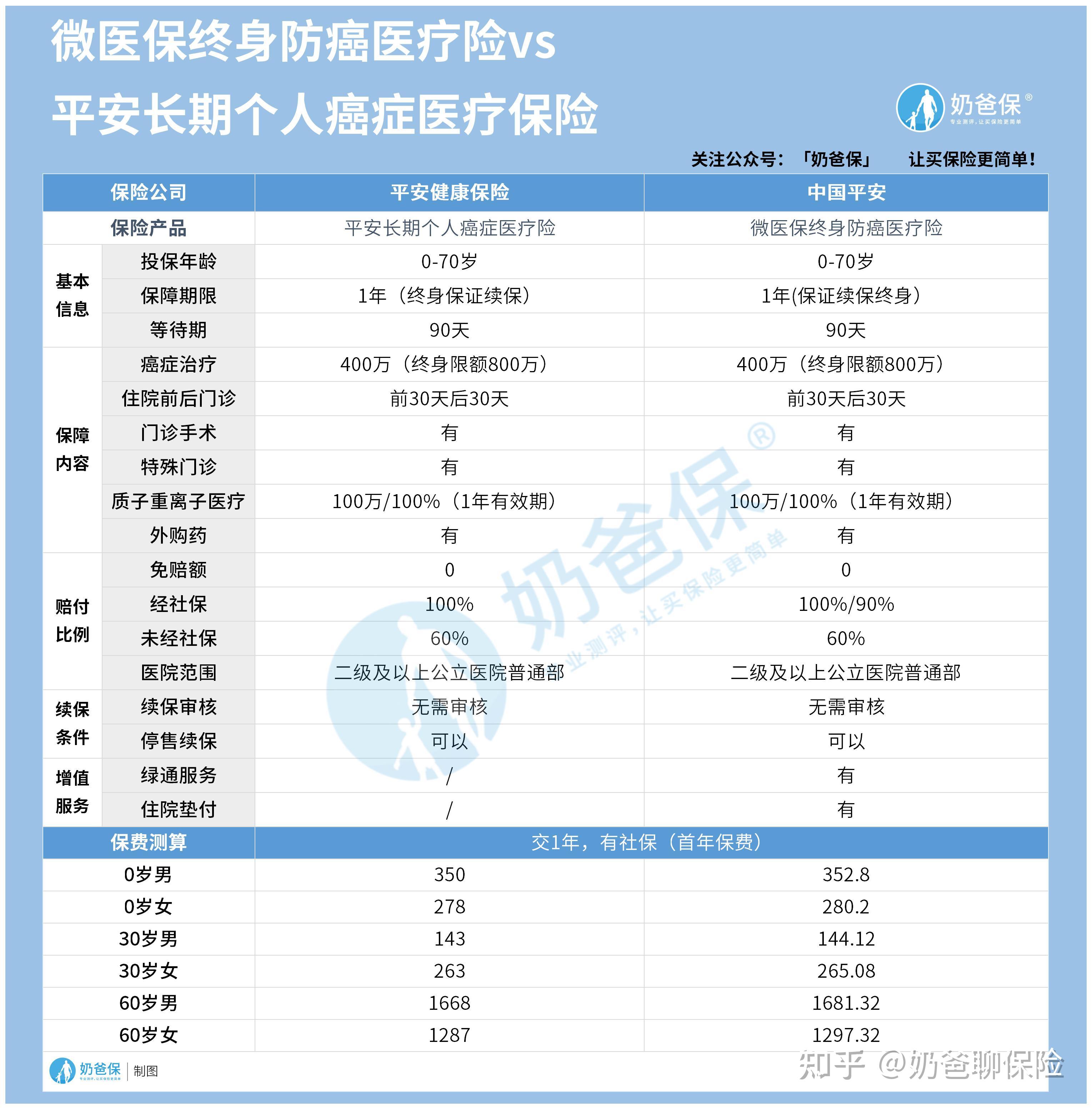 拉萨医保卡提现套取中介(谁能提供医保卡提现骗局？)