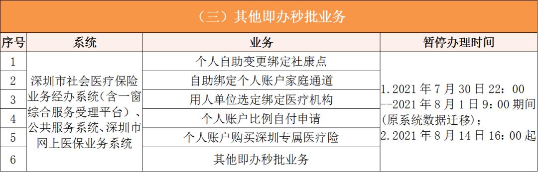 拉萨深圳医保卡提取现金方法(谁能提供深圳医保卡里的钱怎么取现？)