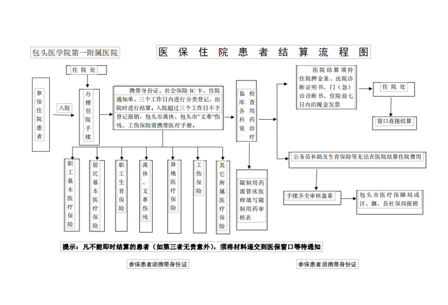 拉萨独家分享医保卡取现金流程图的渠道(找谁办理拉萨医保卡取现金流程图唯欣qw413612助君取出？)