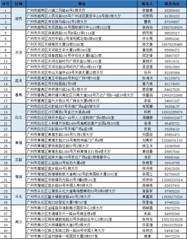 拉萨独家分享广州医保卡换现金联系方式的渠道(找谁办理拉萨广州医保卡换领和补发在什么地址？)