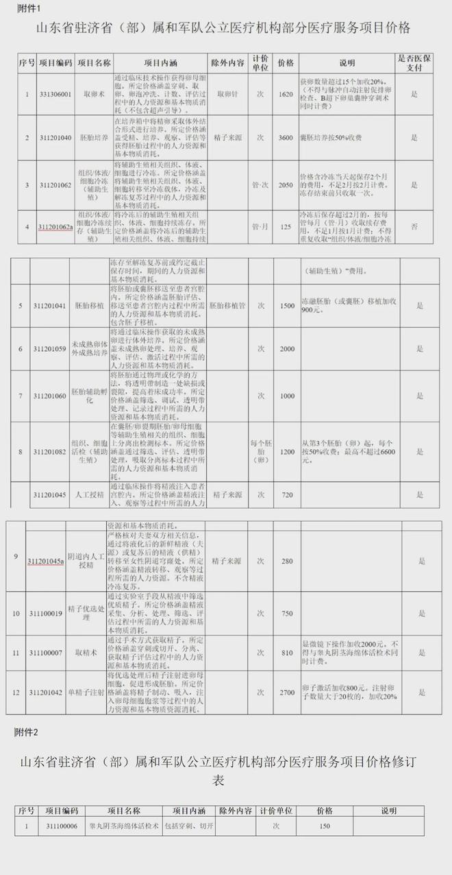 拉萨独家分享山东医保卡最新政策的渠道(找谁办理拉萨山东省医保卡报销政策？)