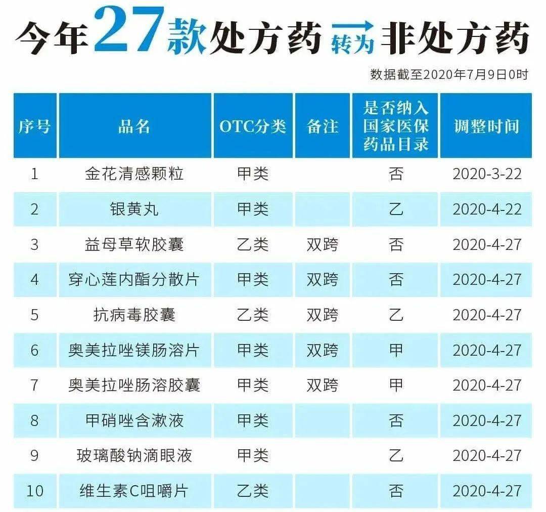 拉萨独家分享24小时套医保卡回收商家的渠道(找谁办理拉萨24小时套医保卡回收商家会知道吗？)