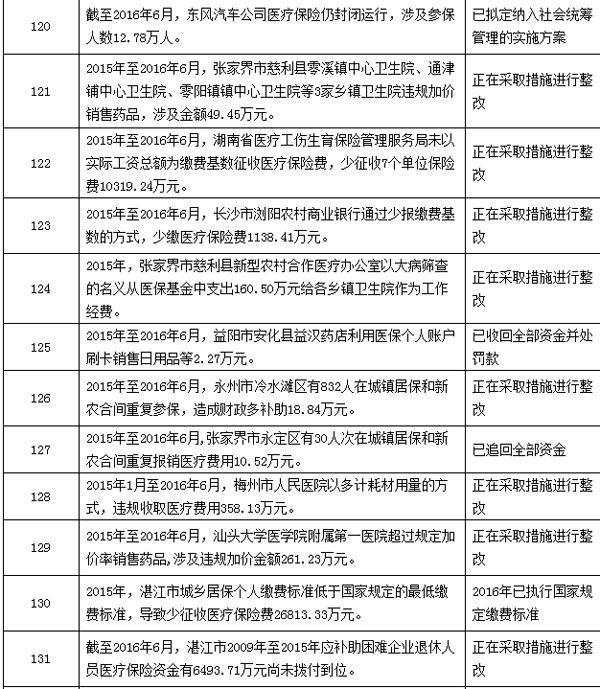 拉萨最新个人医保套取现金技巧方法分析(最方便真实的拉萨个人医保套取现金技巧
方法)