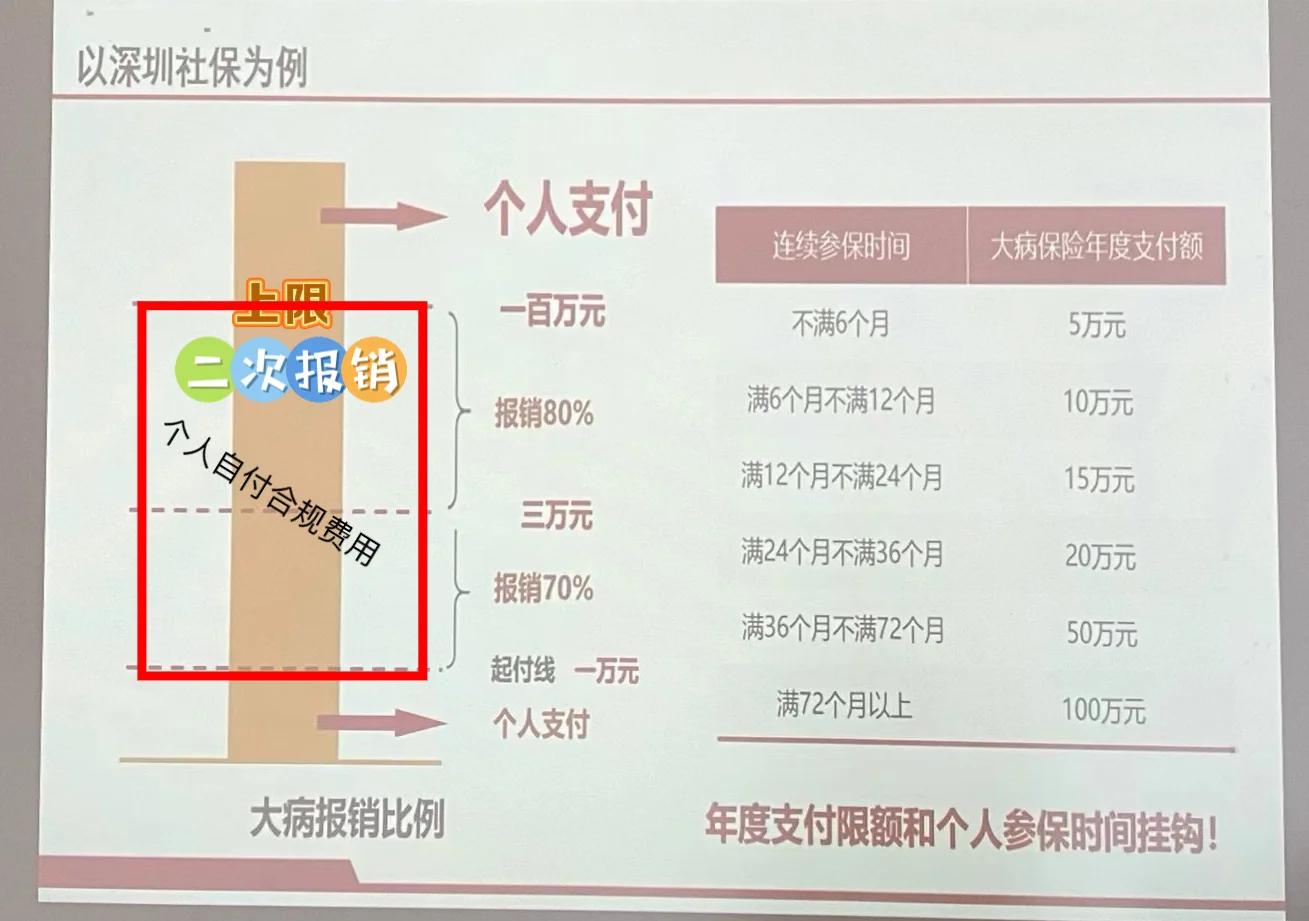 拉萨最新深圳医保报销多久到账方法分析(最方便真实的拉萨深圳医保报销流程2020方法)