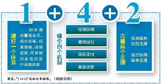 拉萨最新西安医保套现的一些联系方式方法分析(最方便真实的拉萨西安医保套现的一些联系方式怎么填方法)