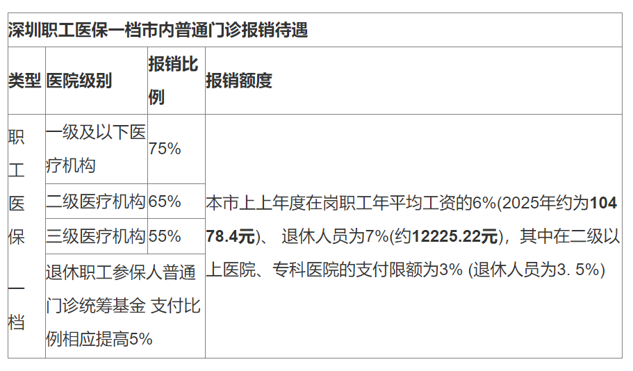 拉萨最新深圳医保24小时咨询电话方法分析(最方便真实的拉萨深圳医保24小时咨询电话是多少方法)