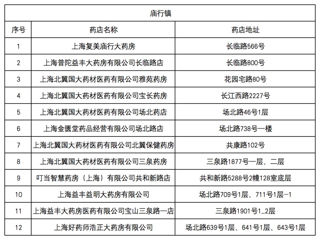 拉萨最新去药店直接说套医保卡方法分析(最方便真实的拉萨什么药店愿意给你套医保卡方法)