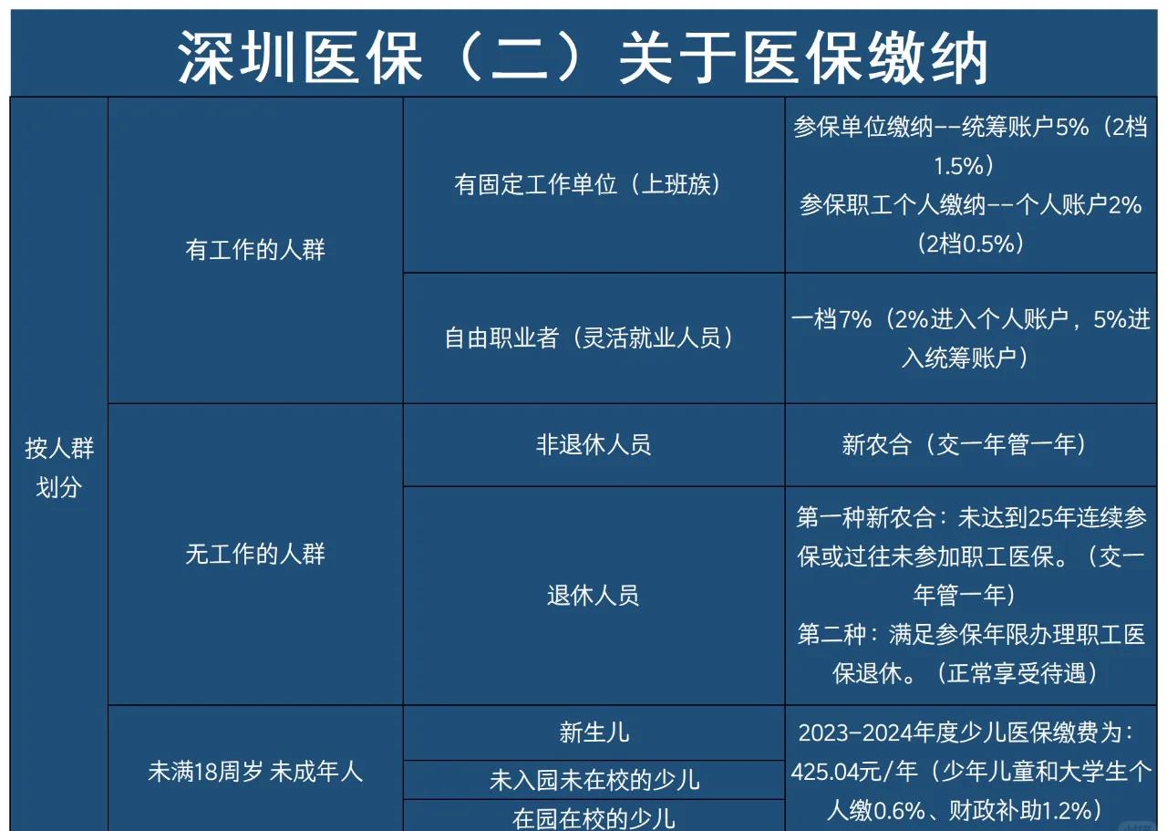 拉萨最新深圳医保提取方法分析(最方便真实的拉萨深圳医保提取秒到嶶新qw413612兑现钱来方法)