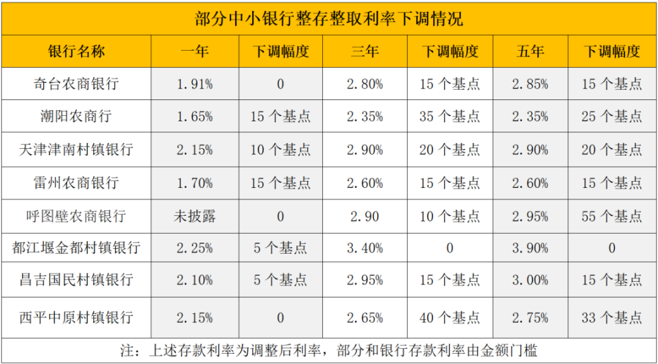 拉萨最新亿联银行6%存款规则方法分析(最方便真实的拉萨亿联银行的存款利息是多少方法)