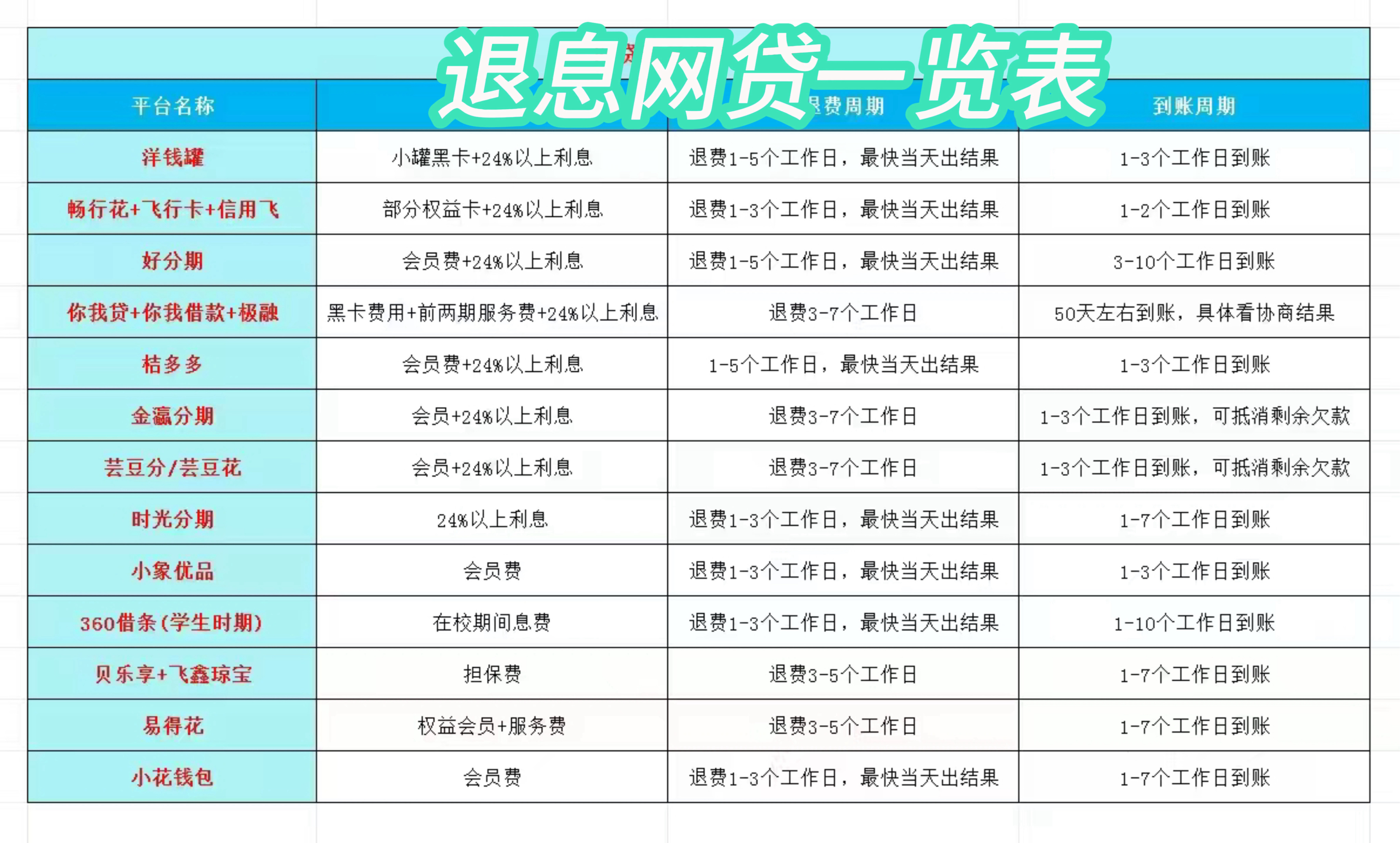 拉萨最新贷款中介收20%服务费方法分析(最方便真实的拉萨贷款中介服务费20个点违法吗方法)
