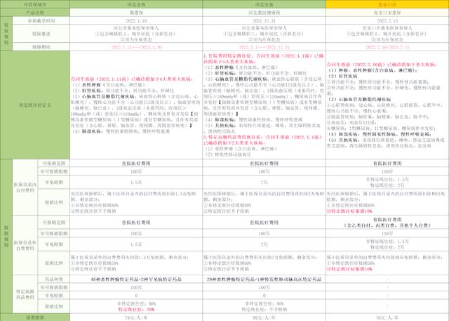 拉萨最新惠民保险怎么买方法分析(最方便真实的拉萨惠民保险怎么报销方法)