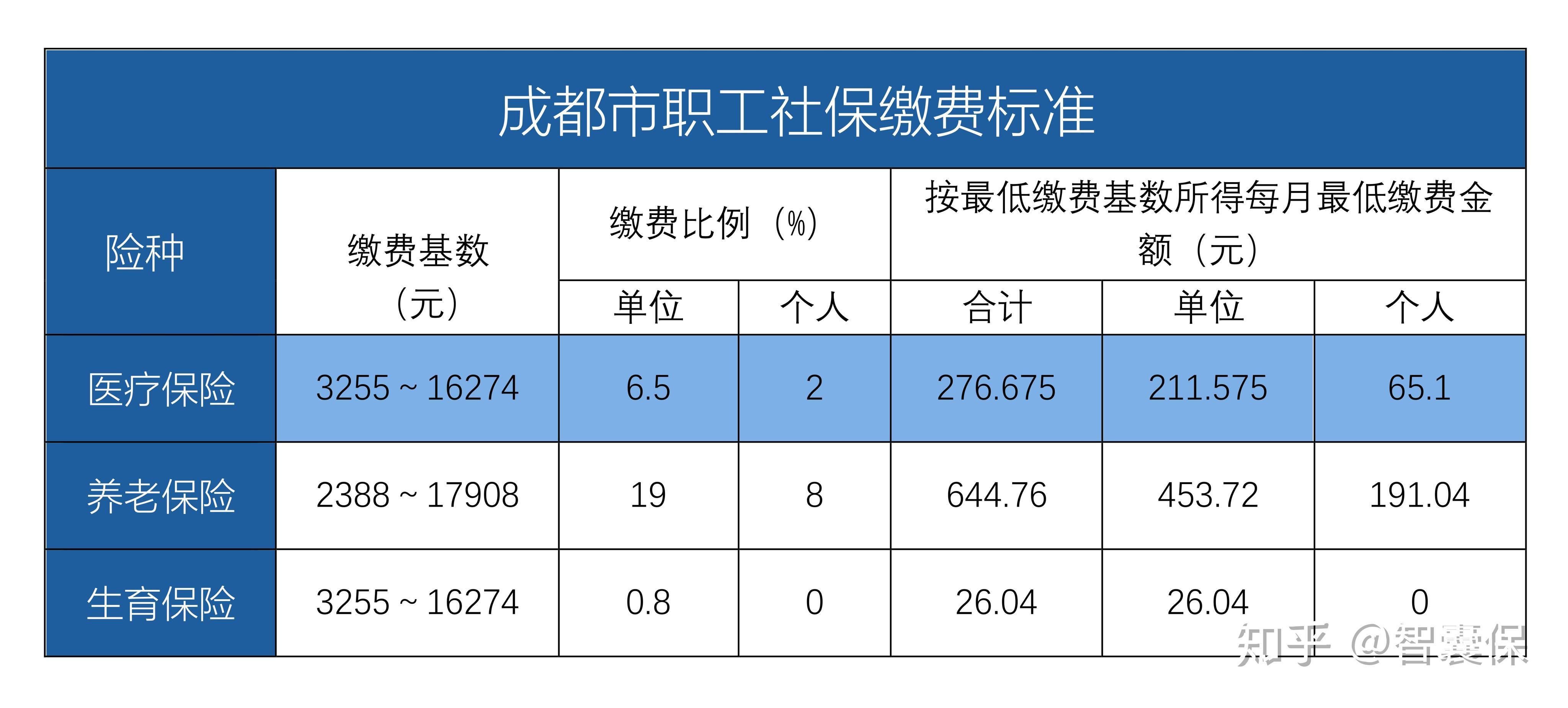 拉萨最新找中介10分钟提取医保成都方法分析(最方便真实的拉萨成都中介提取公积金方法)