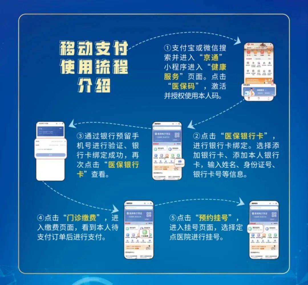 拉萨最新医保提取24小时微信方法分析(最方便真实的拉萨医保提取24小时微信入口方法)
